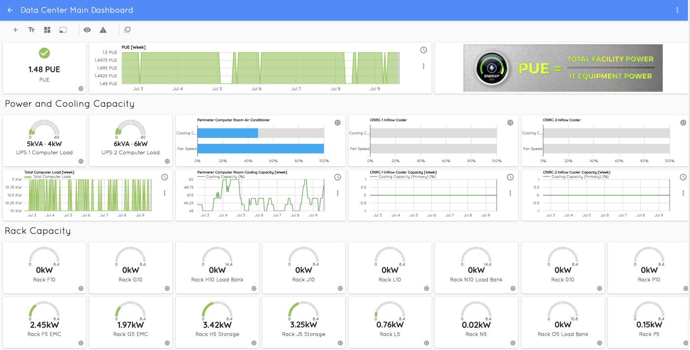 Critical Labs big picture