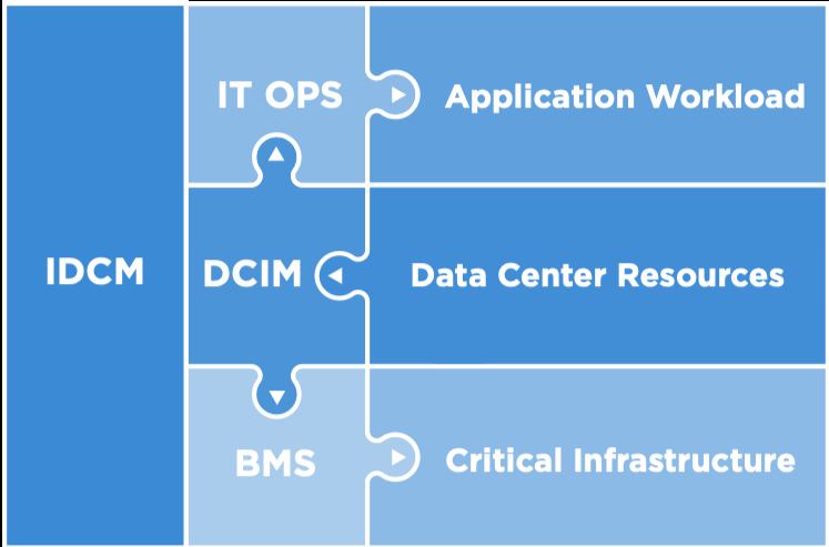 Nlyte solutions array